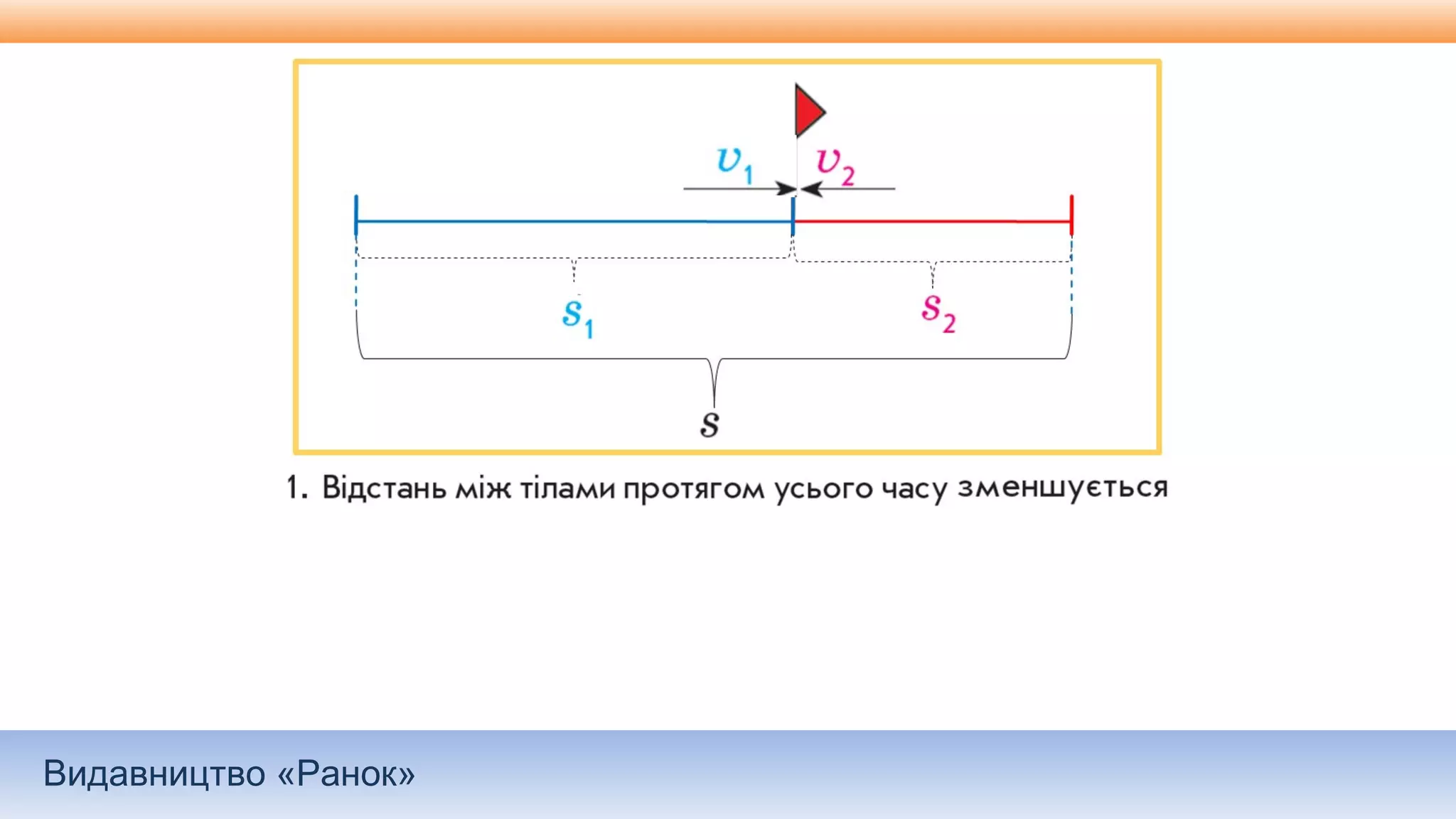 Видавництво «Ранок»
 