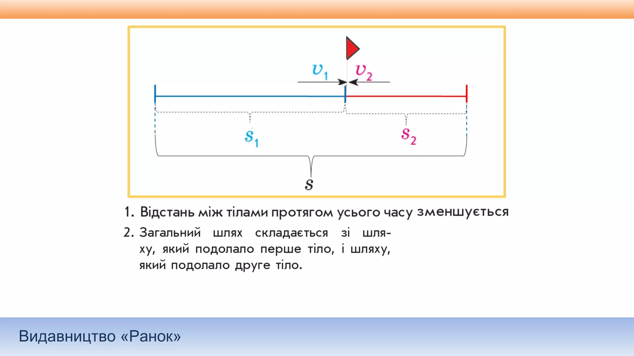 Видавництво «Ранок»
 