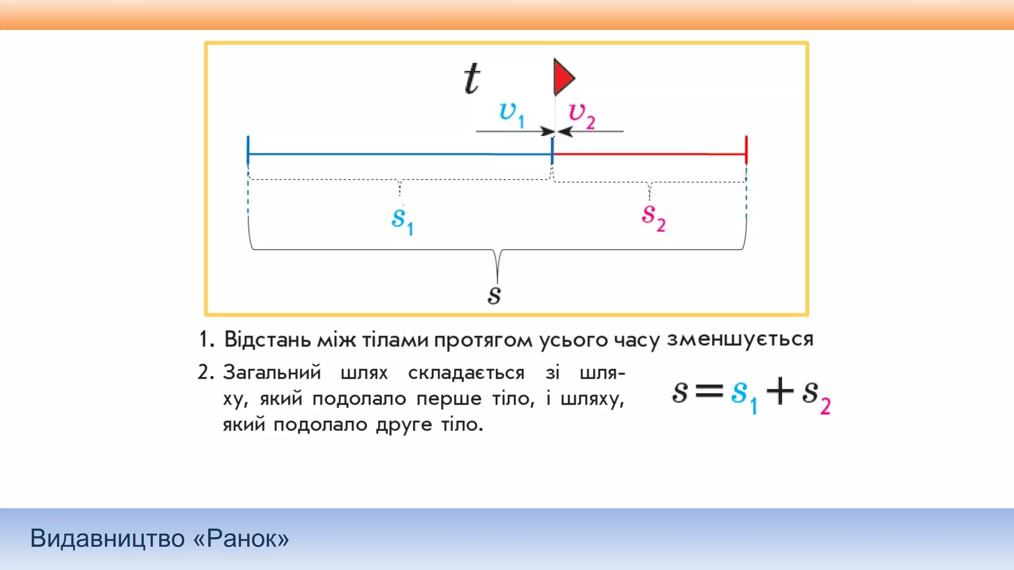 Видавництво «Ранок»
 