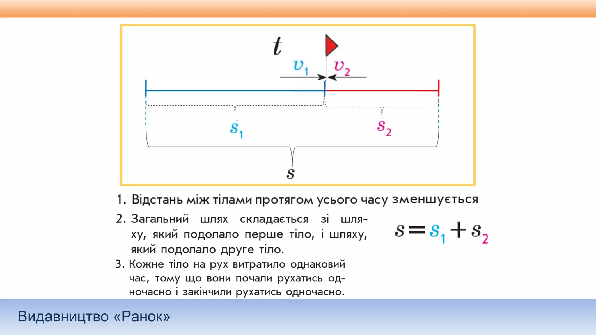 Видавництво «Ранок»
 