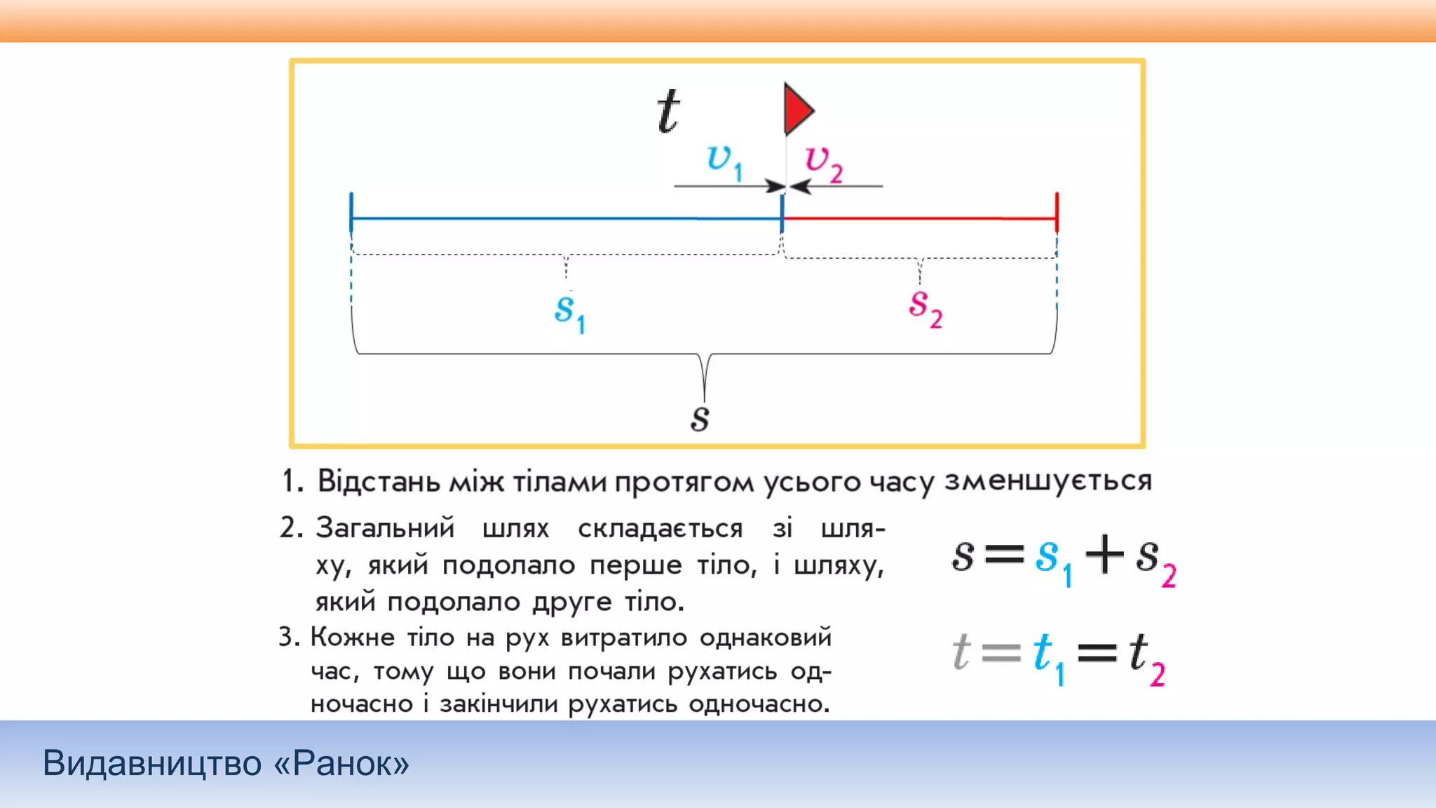 Видавництво «Ранок»
 