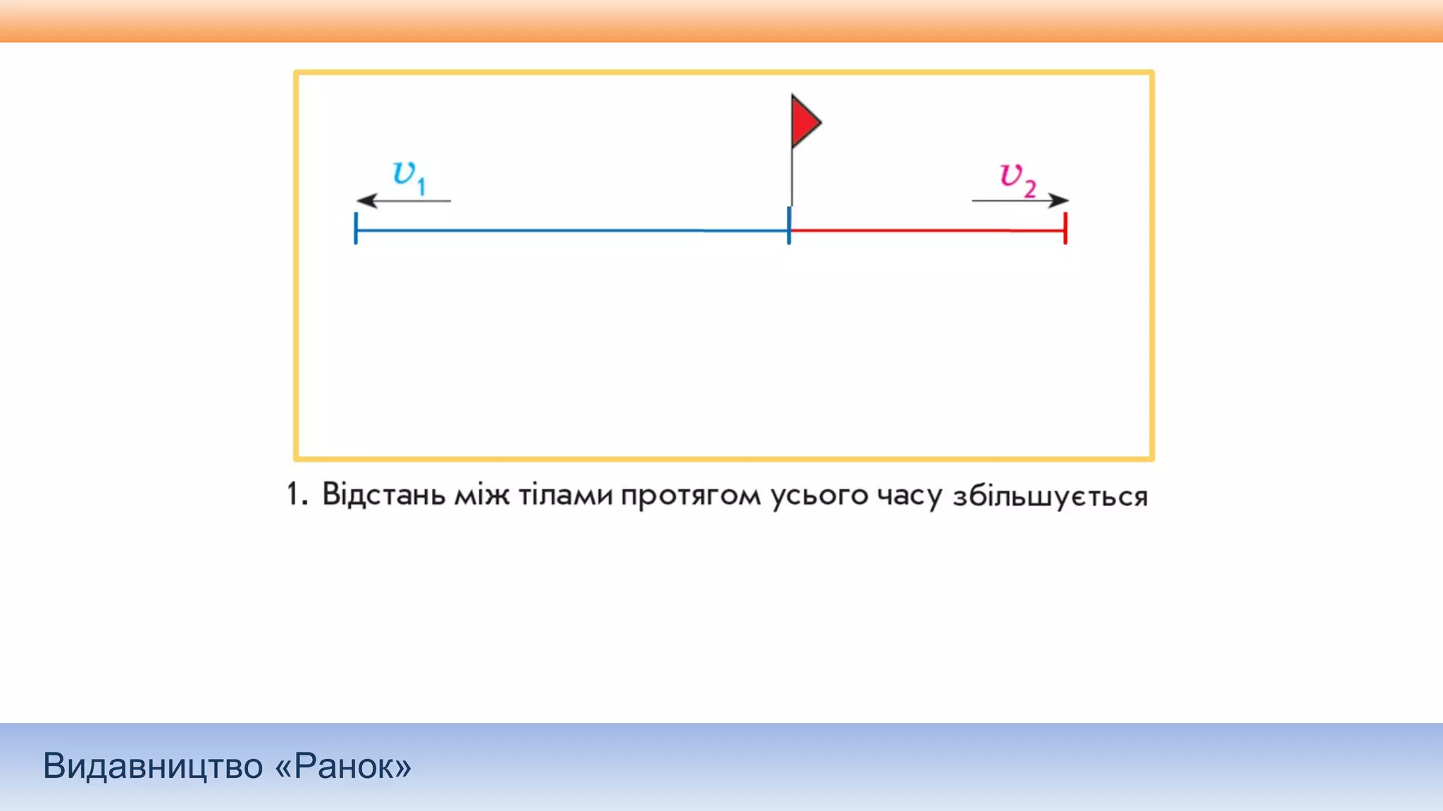 Видавництво «Ранок»
 