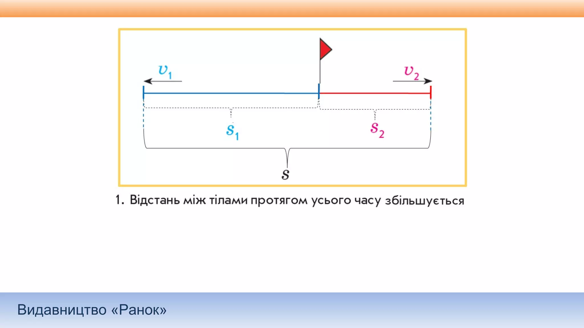 Видавництво «Ранок»
 
