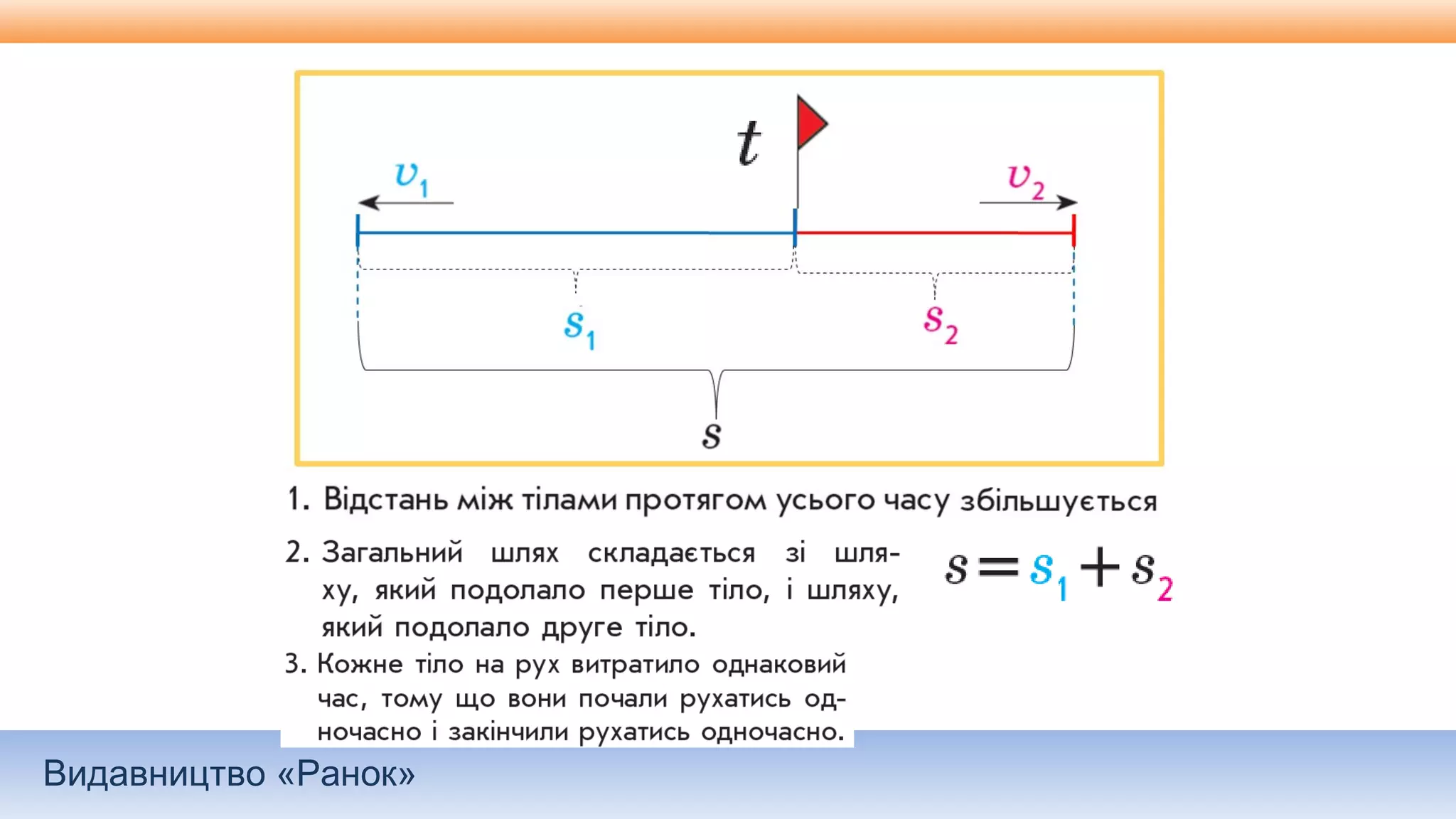 Видавництво «Ранок»
 