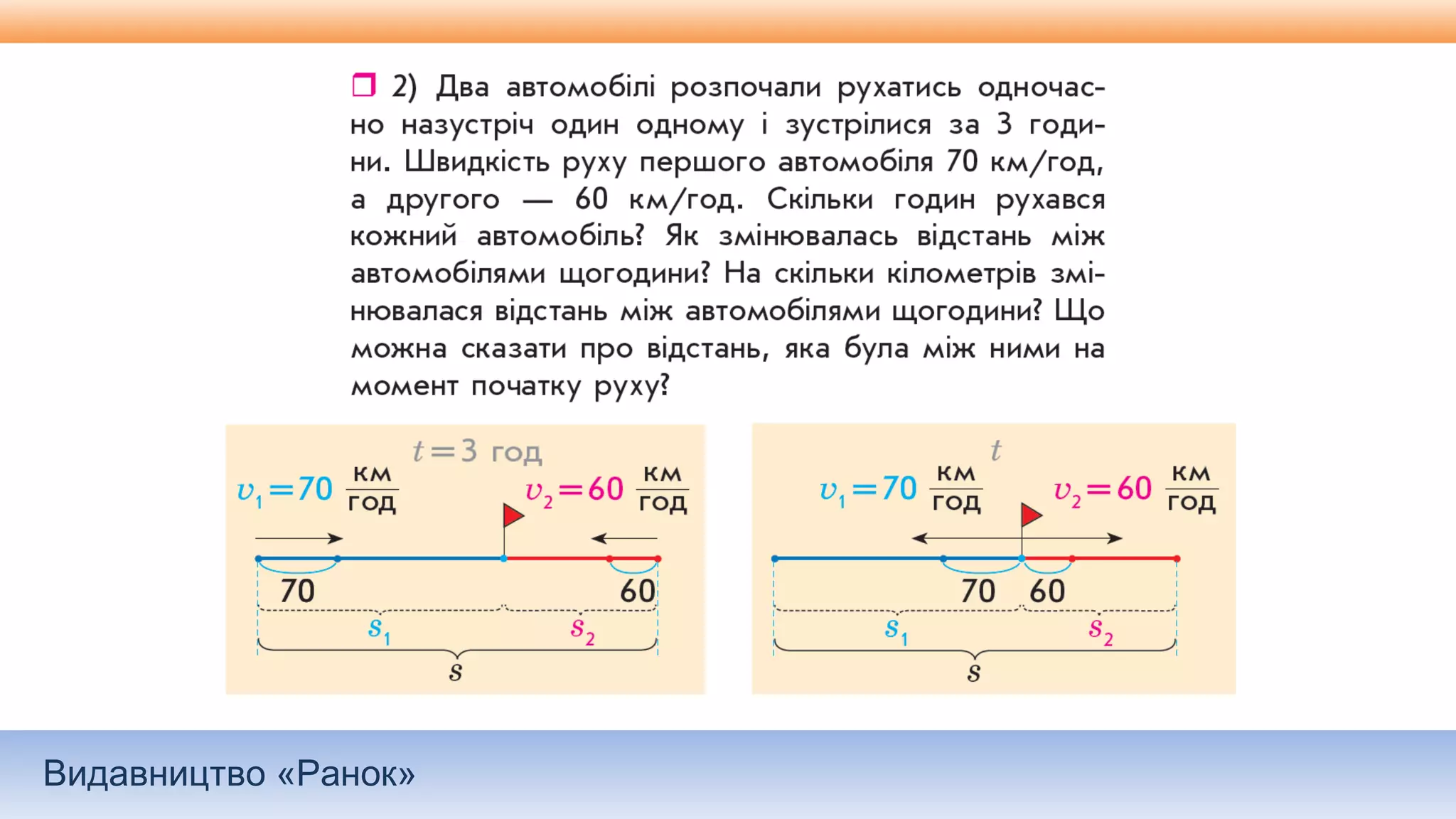Видавництво «Ранок»
 