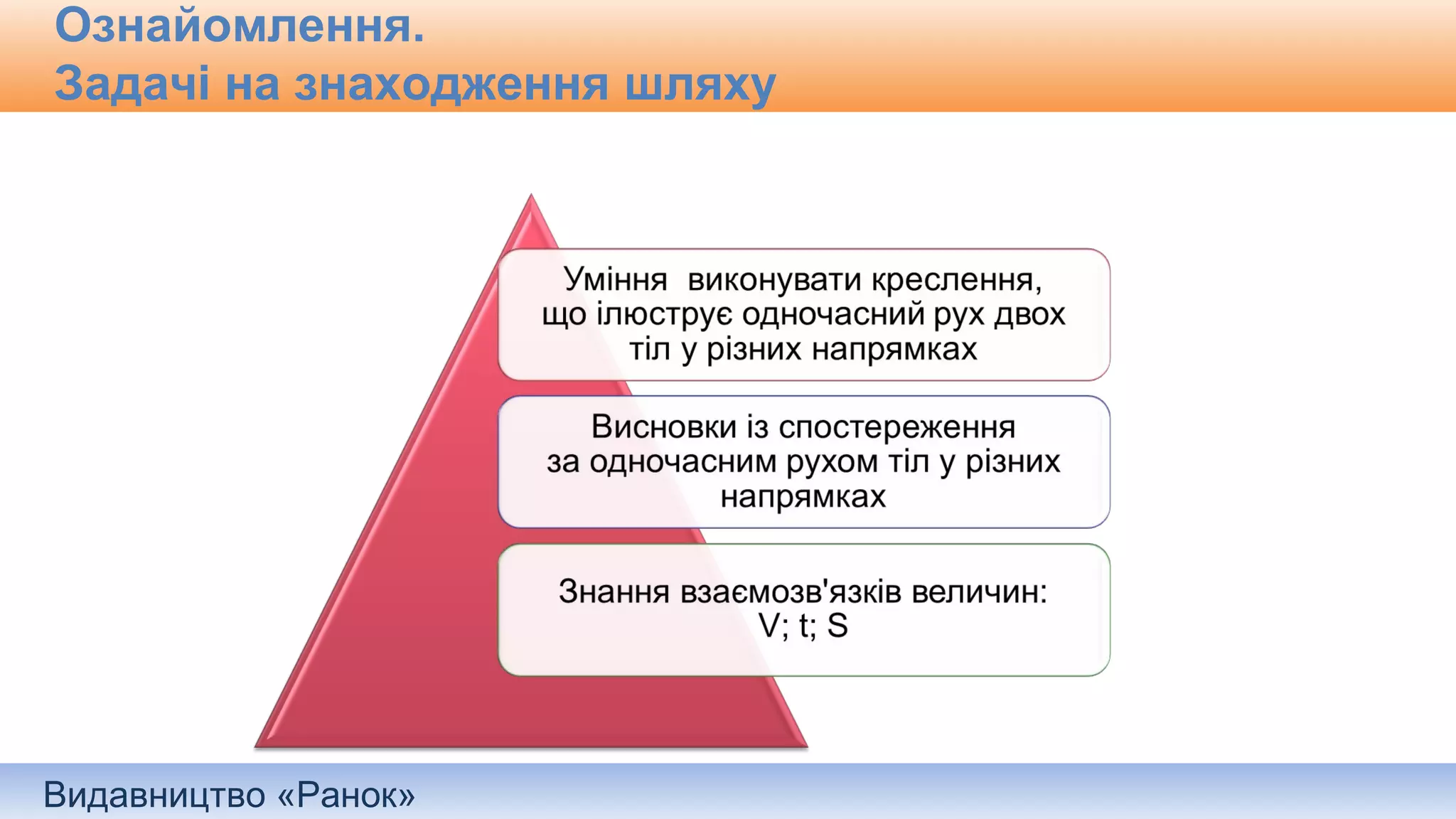 Видавництво «Ранок»
Ознайомлення.
Задачі на знаходження шляху
 