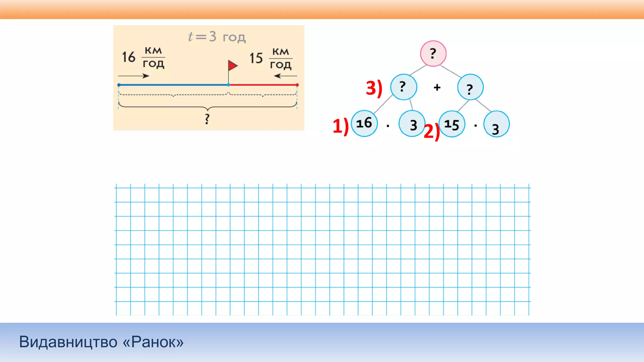 Видавництво «Ранок»
3)
2)1)
 