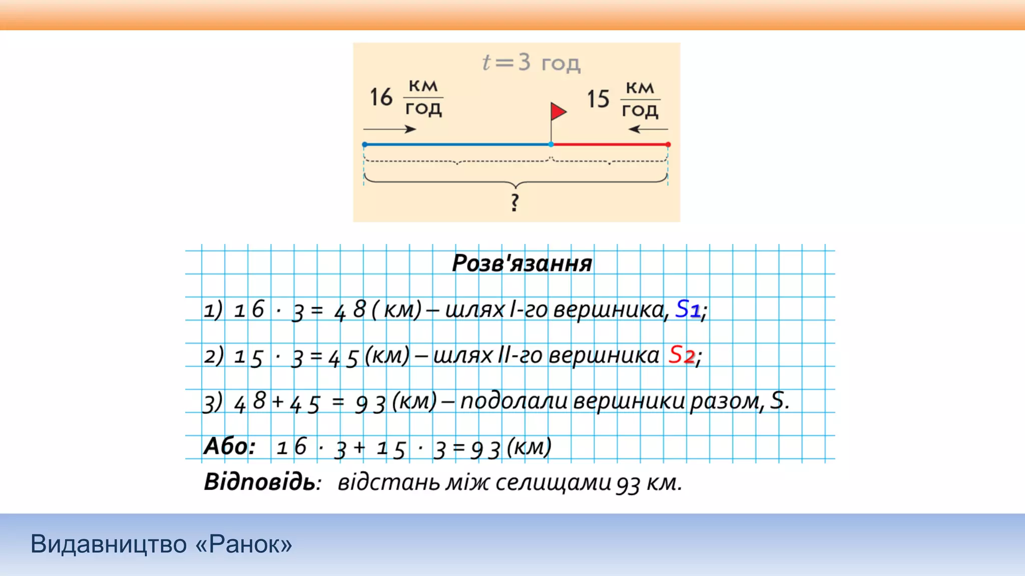 Видавництво «Ранок»
 