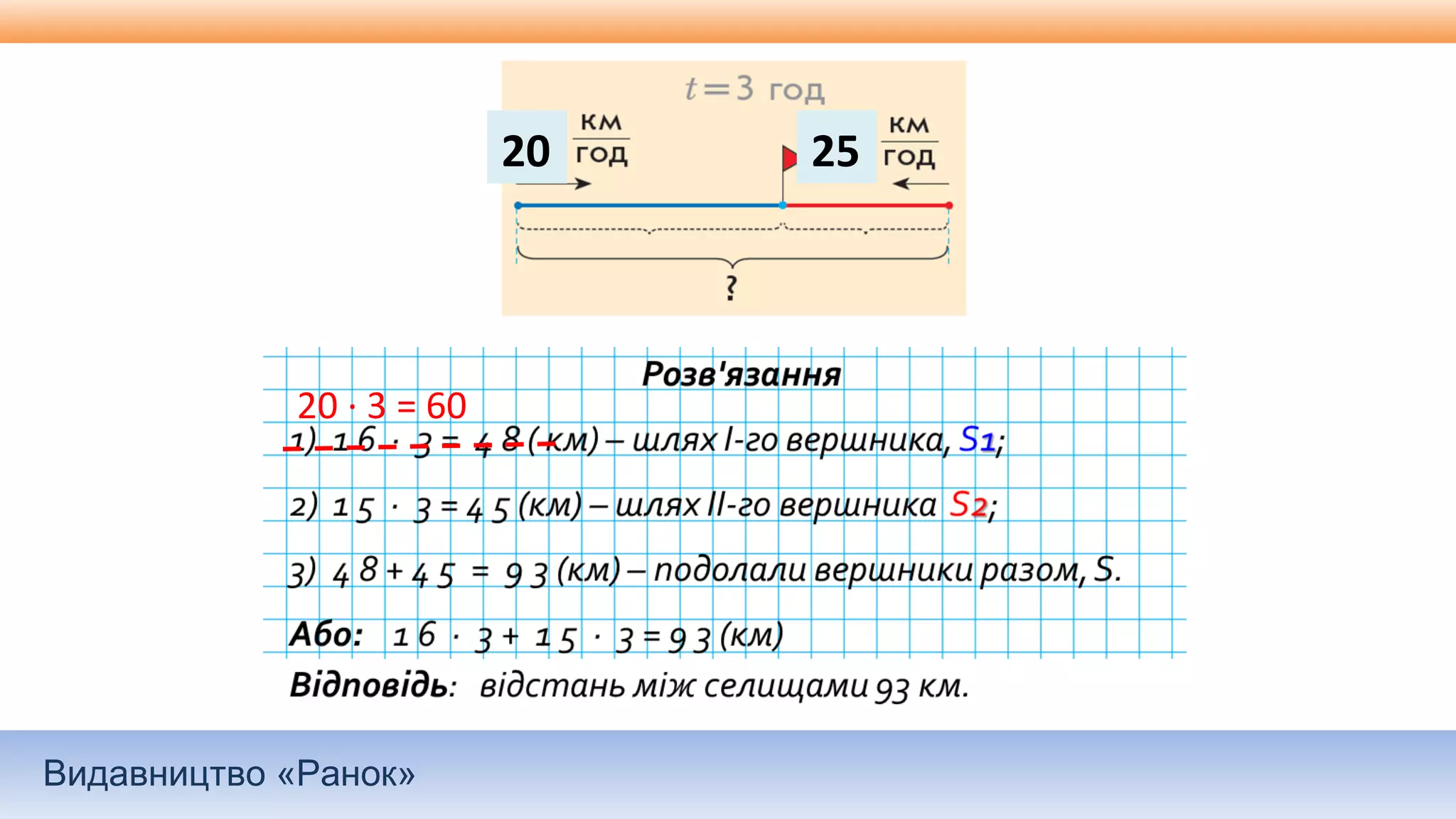 Видавництво «Ранок»
20 25
20 ∙ 3 = 60
 