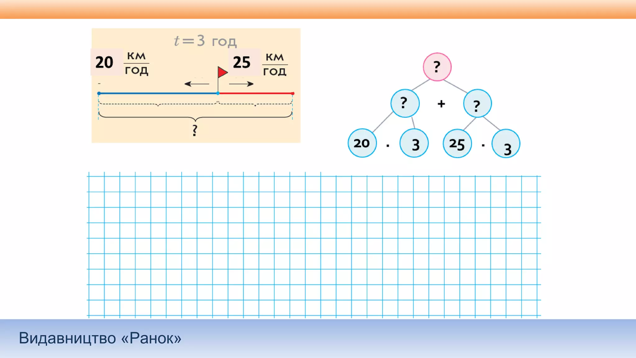 Видавництво «Ранок»
 