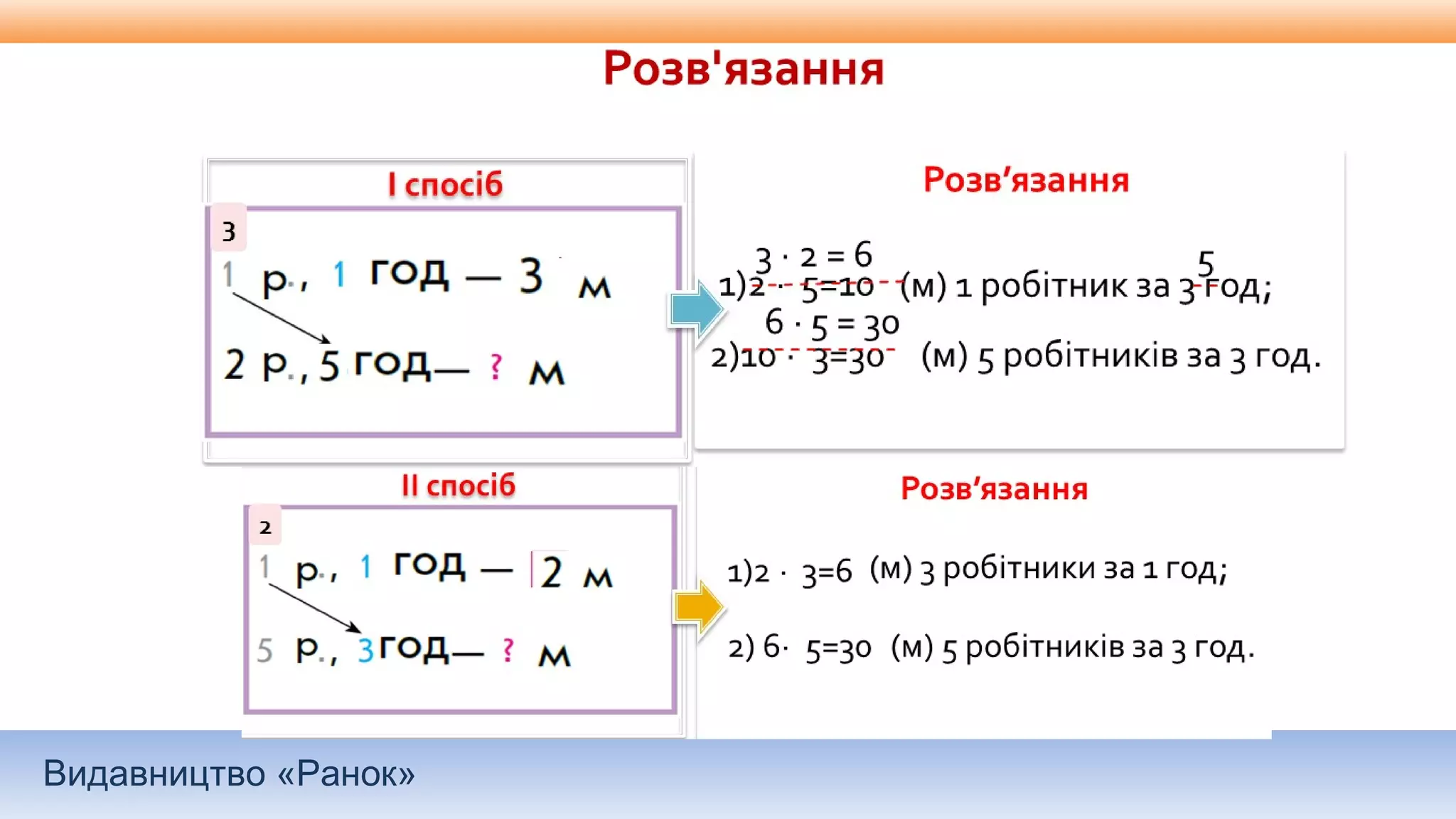 Видавництво «Ранок»
 