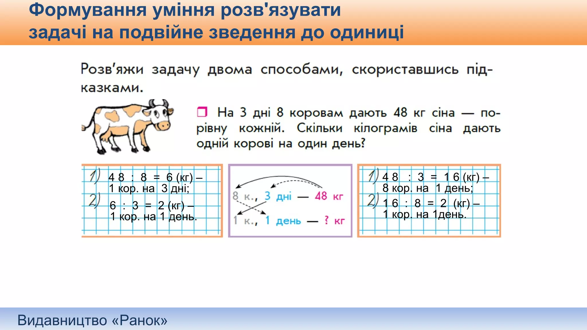 Видавництво «Ранок»
Формування уміння розв'язувати
задачі на подвійне зведення до одиниці
4 8 : 8 = 6 (кг) –
1 кор. на 3 дні;
6 : 3 = 2 (кг) –
1 кор. на 1 день.
4 8 : 3 = 1 6 (кг) –
8 кор. на 1 день;
1 6 : 8 = 2 (кг) –
1 кор. на 1день.
 