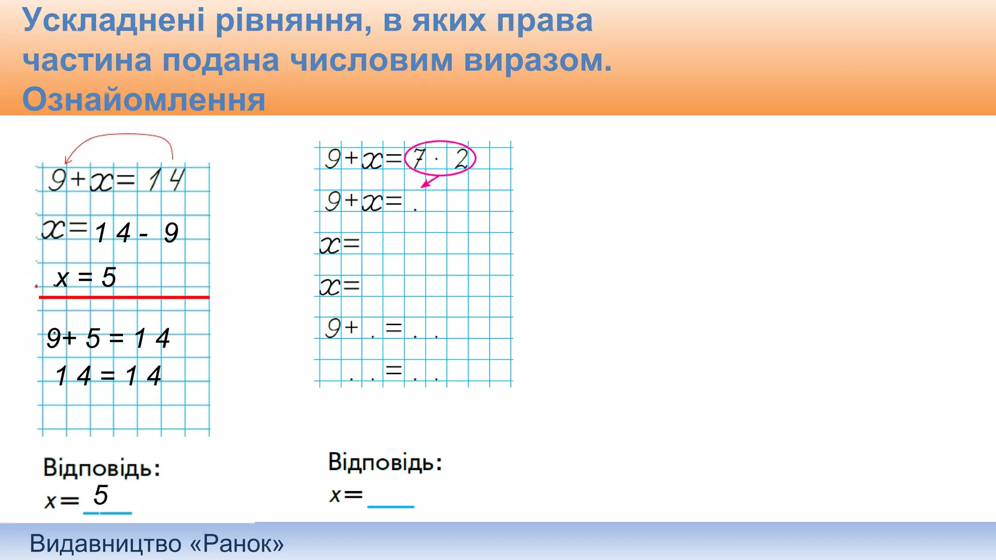 Видавництво «Ранок»
Ускладнені рівняння, в яких права
частина подана числовим виразом.
Ознайомлення
1 4 - 9
х = 5
9+ 5 = 1 4
1 4 = 1 4
5
1 4
1 4 - 9
5
 