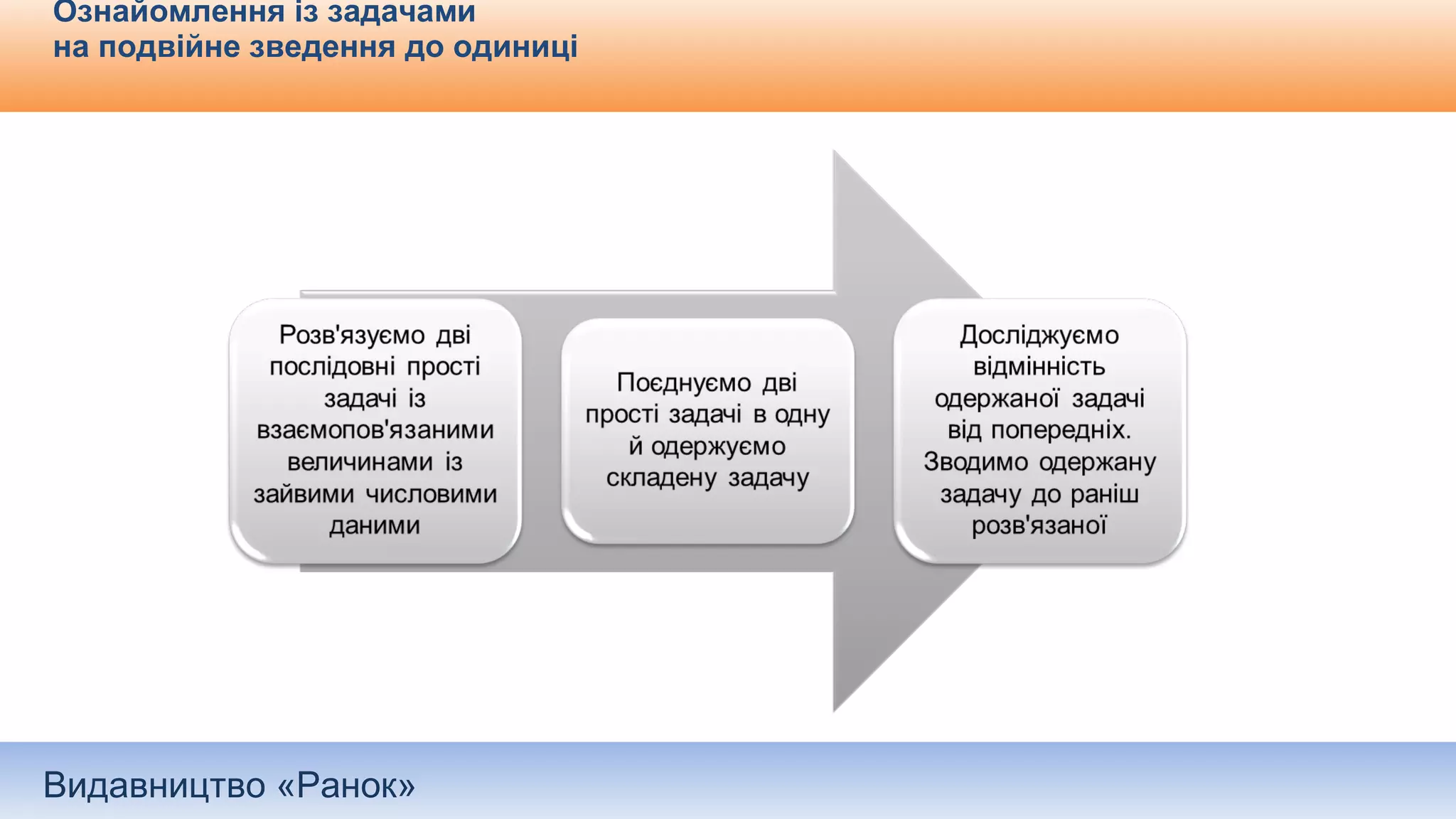 Видавництво «Ранок»
Ознайомлення із задачами
на подвійне зведення до одиниці
 
