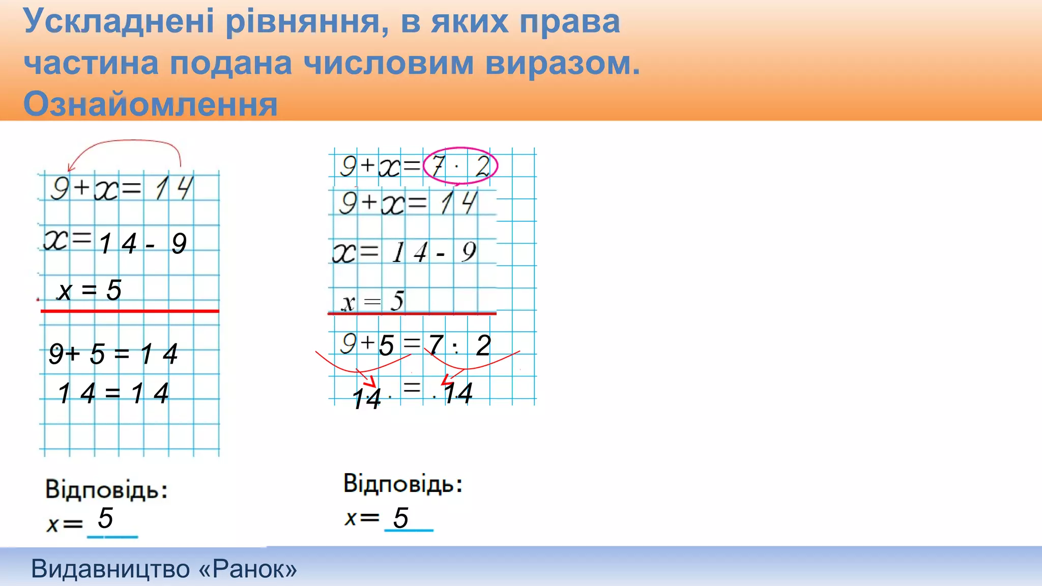 Видавництво «Ранок»
Ускладнені рівняння, в яких права
частина подана числовим виразом.
Ознайомлення
1 4 - 9
х = 5
9+ 5 = 1 4
1 4 = 1 4
5
1 4
1 4 - 9
5
5 7 · 2
14 14
5
 