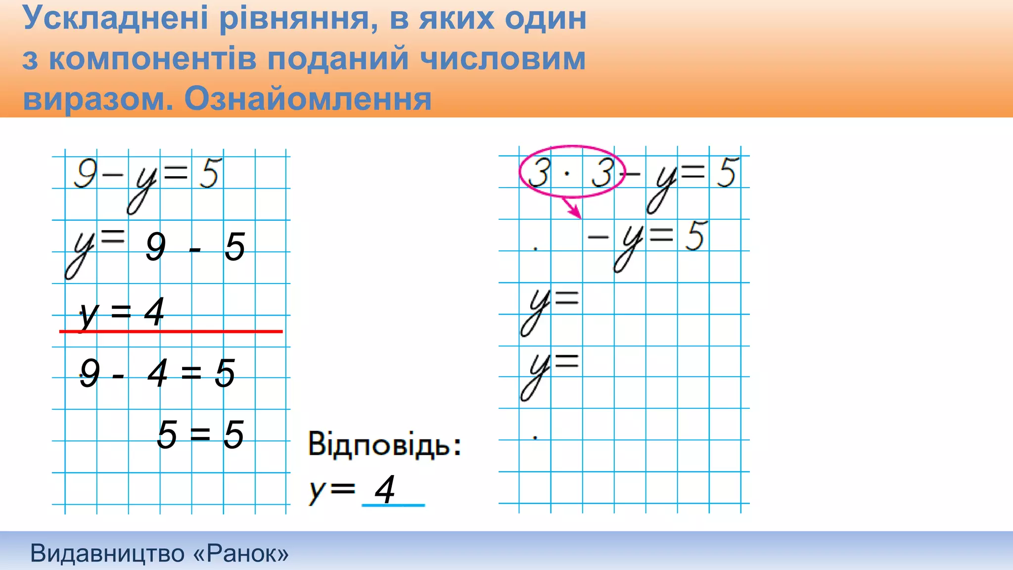 Видавництво «Ранок»
Ускладнені рівняння, в яких один
з компонентів поданий числовим
виразом. Ознайомлення
9 - 5
у = 4
9 - 4 = 5
5 = 5
4
 