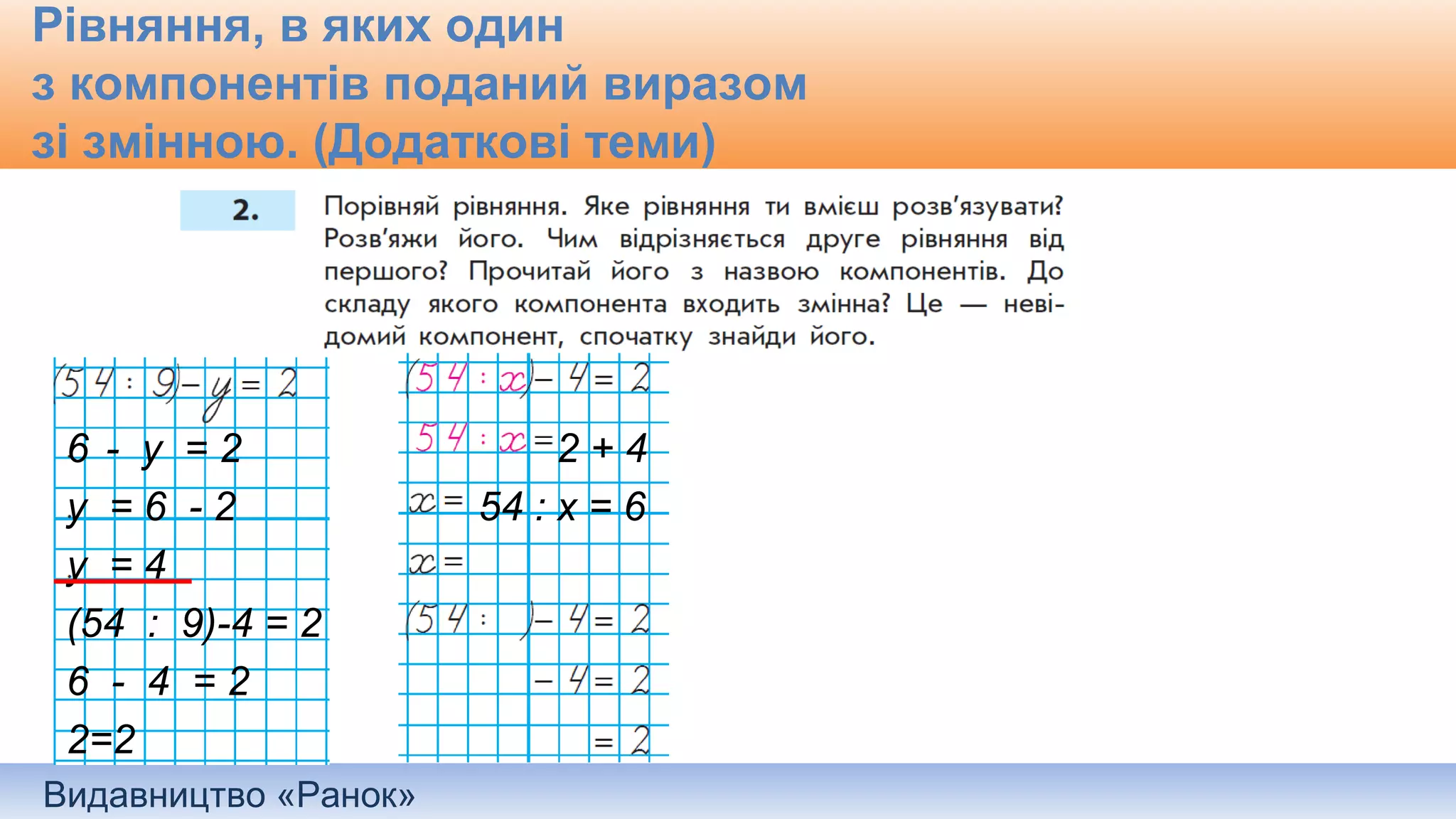 Видавництво «Ранок»
Рівняння, в яких один
з компонентів поданий виразом
зі змінною. (Додаткові теми)
6 - у = 2
у = 6 - 2
у = 4
(54 : 9)-4 = 2
6 - 4 = 2
2=2
2 + 4
54 : х = 6
 