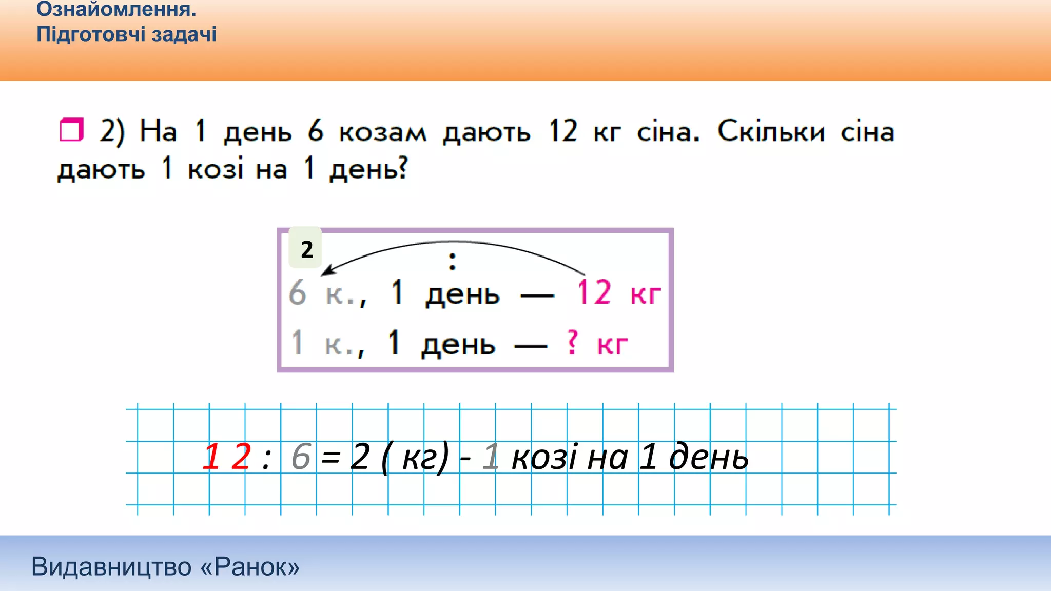 Видавництво «Ранок»
Ознайомлення.
Підготовчі задачі
2
1 2 : 6 = 2 ( кг) - 1 козі на 1 день
 