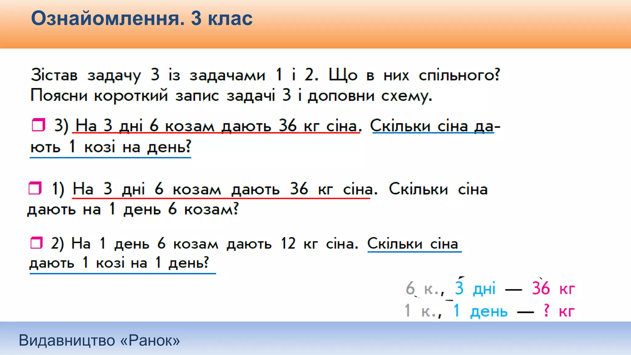 Видавництво «Ранок»
Ознайомлення. 3 клас
 