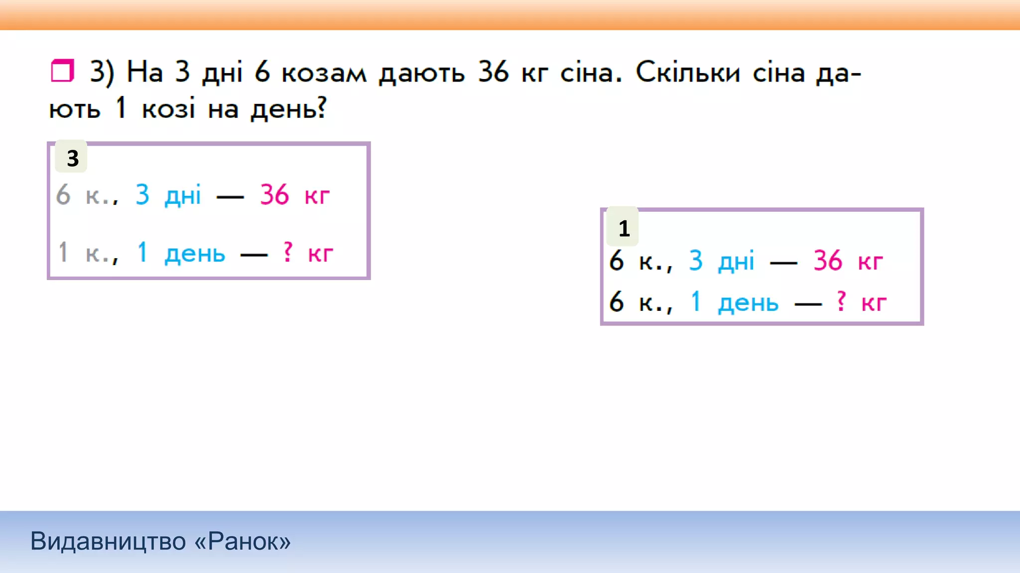 Видавництво «Ранок»
3
1
 