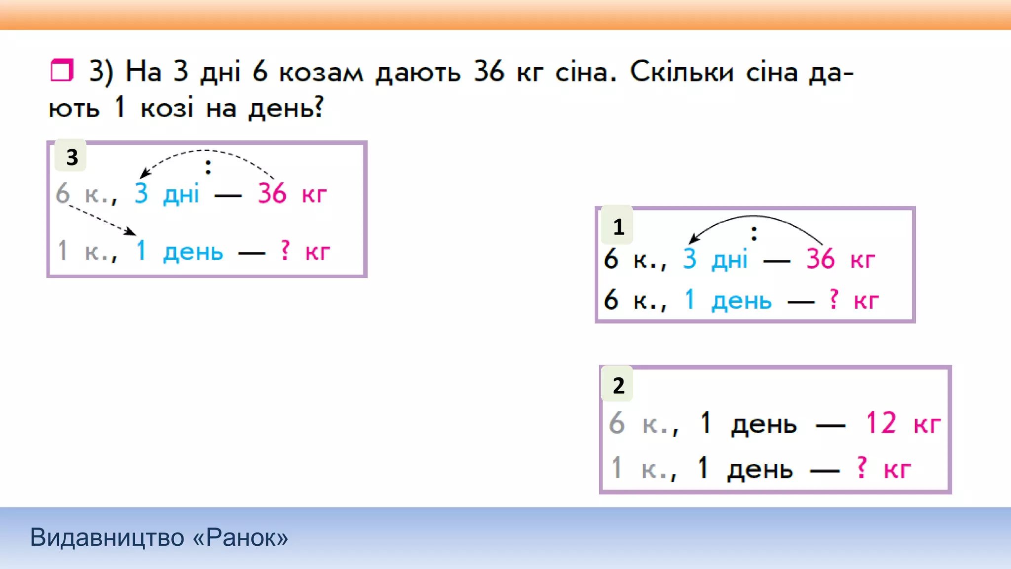 Видавництво «Ранок»
3
1
2
 