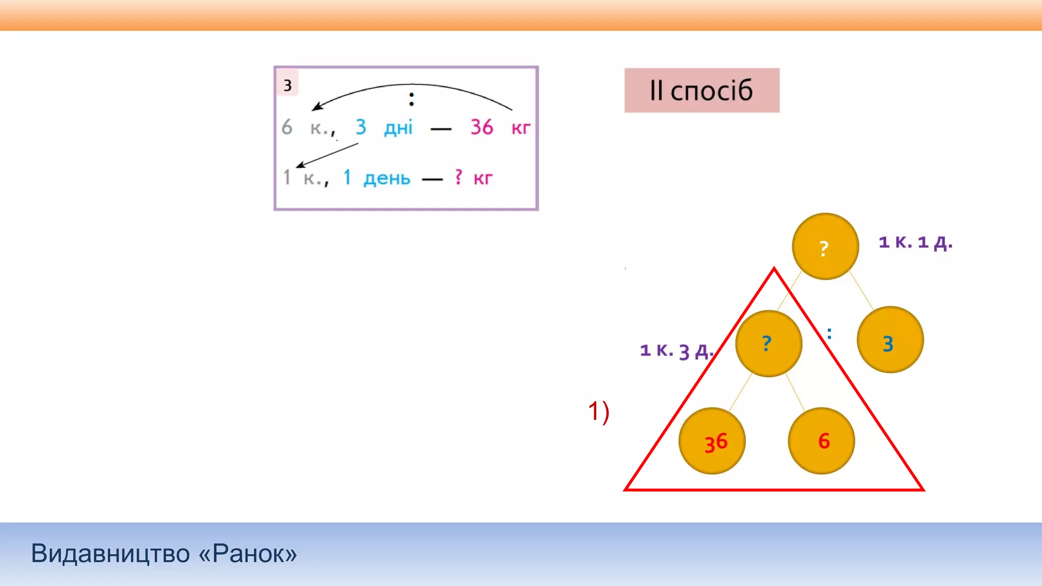 Видавництво «Ранок»
1)
 