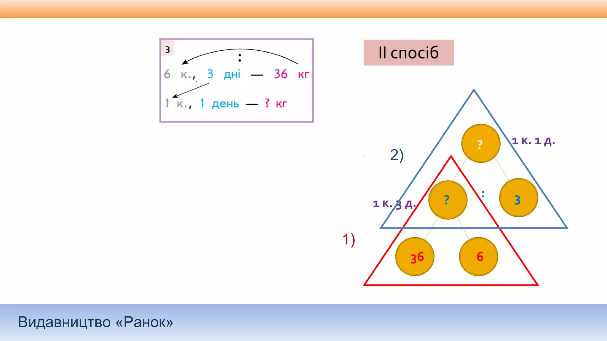 Видавництво «Ранок»
1)
2)
 