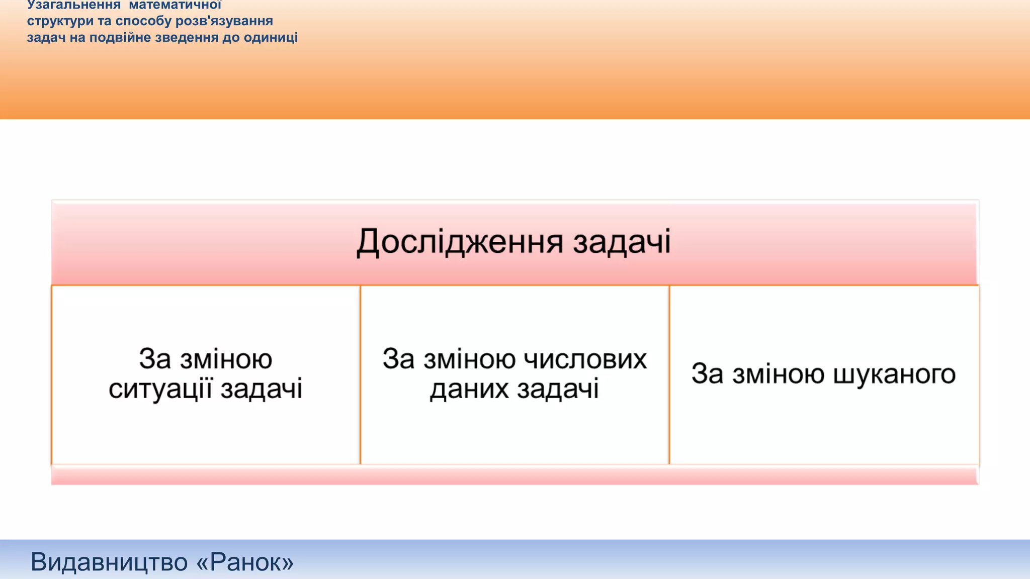 Видавництво «Ранок»
Узагальнення математичної
структури та способу розв'язування
задач на подвійне зведення до одиниці
 
