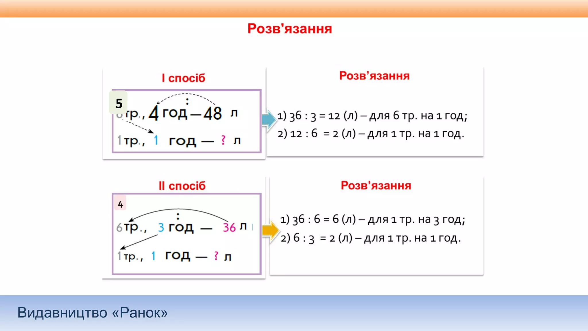 Видавництво «Ранок»
5
 