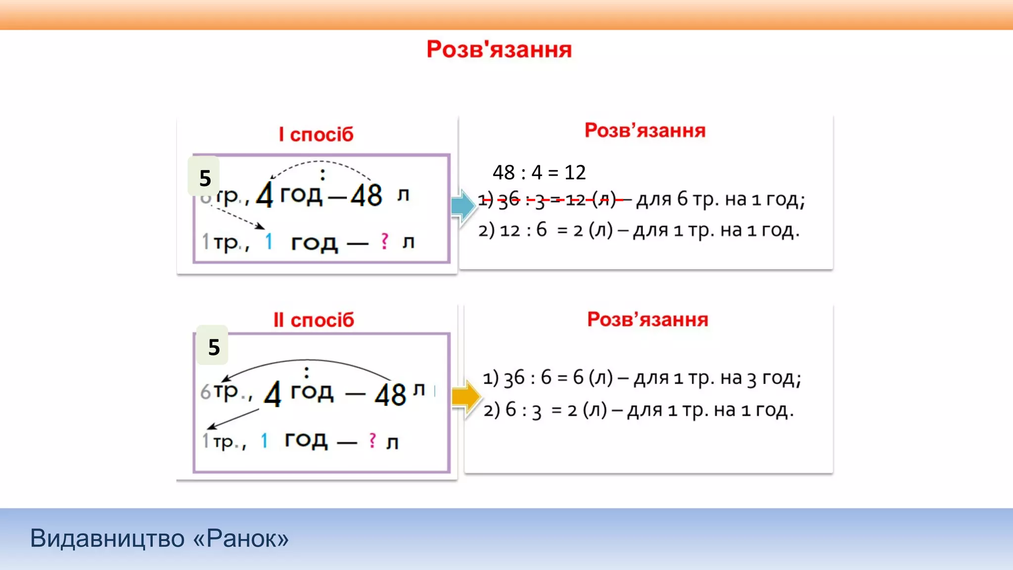 Видавництво «Ранок»
5 48 : 4 = 12
5
 
