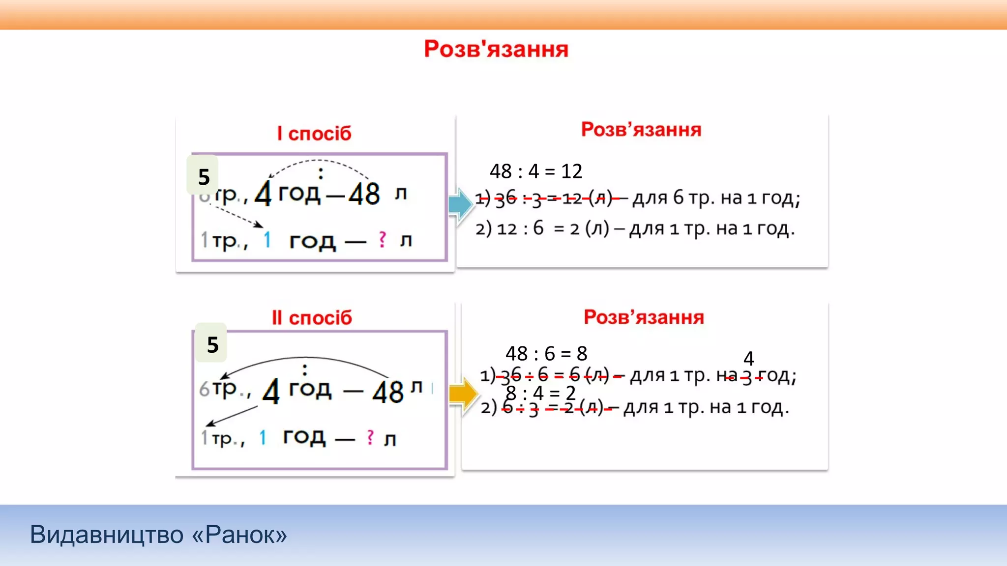 Видавництво «Ранок»
5 48 : 4 = 12
5 48 : 6 = 8 4
8 : 4 = 2
 