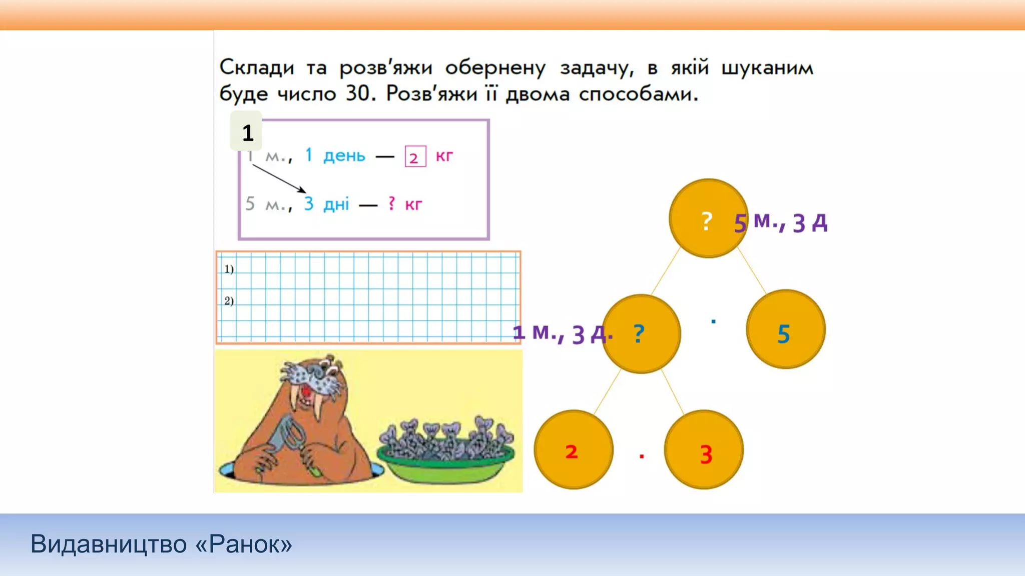 Видавництво «Ранок»
1
 