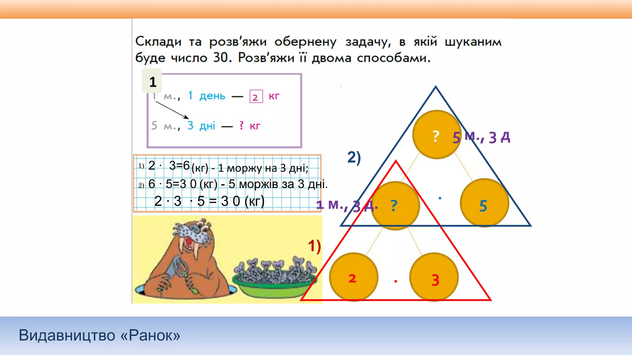 Видавництво «Ранок»
1
1)
2 · 3=6(кг) - 1 моржу на 3 дні;
2)
6 · 5=3 0 (кг) - 5 моржів за 3 дні.
2 · 3 · 5 = 3 0 (кг)
 
