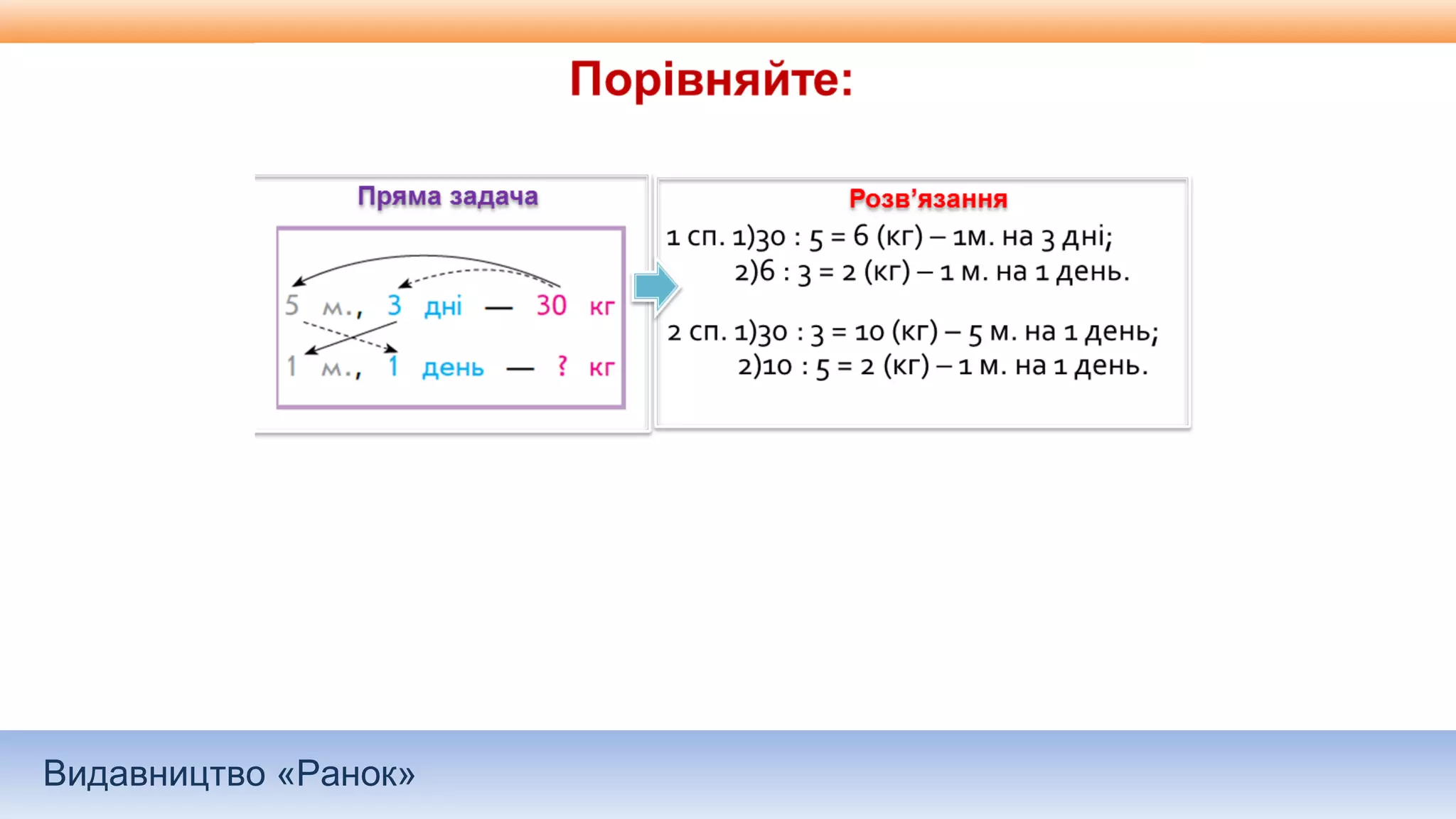 Видавництво «Ранок»
 