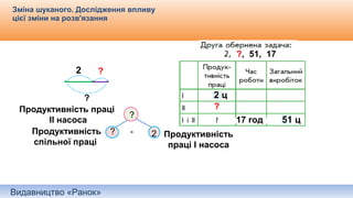 Видавництво «Ранок»
Зміна шуканого. Дослідження впливу
цієї зміни на розв'язання
2 ц
1 ц
51 ц
2 ц
1 ц
51 ц
?, 51, 17
17 год
?
2 ?
?
Продуктивність праці
ІІ насоса
?
Продуктивність
спільної праці
Продуктивність
праці І насоса
? - 2
 