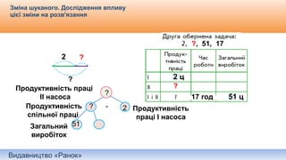 Видавництво «Ранок»
Зміна шуканого. Дослідження впливу
цієї зміни на розв'язання
2 ц
1 ц
51 ц
2 ц
1 ц
51 ц
?, 51, 17
17 год
?
2 ?
?
Продуктивність праці
ІІ насоса
?
Продуктивність
спільної праці
Продуктивність
праці І насоса
- 2?
Загальний
виробіток
51
 