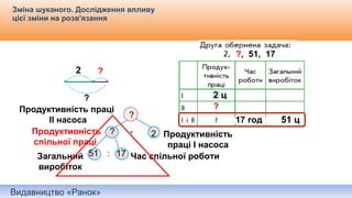 Видавництво «Ранок»
Зміна шуканого. Дослідження впливу
цієї зміни на розв'язання
2 ц
1 ц
51 ц
2 ц
1 ц
51 ц
?, 51, 17
17 год
?
2 ?
?
Продуктивність праці
ІІ насоса
?
Продуктивність
спільної праці
Продуктивність
праці І насоса
- 2?
Загальний
виробіток
51 Час спільної роботи: 17
 