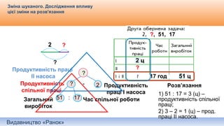 Видавництво «Ранок»
Зміна шуканого. Дослідження впливу
цієї зміни на розв'язання
2 ц
1 ц
51 ц
2 ц
1 ц
51 ц
?, 51, 17
17 год
?
2 ?
?
Продуктивність праці
ІІ насоса
?
Продуктивність
спільної праці
Продуктивність
праці І насоса
- 2?
Загальний
виробіток
51 Час спільної роботи: 17
Розв’язання
1) 51 : 17 = 3 (ц) –
продуктивність спільної
праці;
2) 3 – 2 = 1 (ц) – прод.
праці ІІ насоса.
 