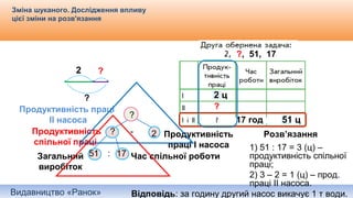 Видавництво «Ранок»
Зміна шуканого. Дослідження впливу
цієї зміни на розв'язання
2 ц
1 ц
51 ц
2 ц
1 ц
51 ц
?, 51, 17
17 год
?
2 ?
?
Продуктивність праці
ІІ насоса
?
Продуктивність
спільної праці
Продуктивність
праці І насоса
- 2?
Загальний
виробіток
51 Час спільної роботи: 17
Розв’язання
1) 51 : 17 = 3 (ц) –
продуктивність спільної
праці;
2) 3 – 2 = 1 (ц) – прод.
праці ІІ насоса.
Відповідь: за годину другий насос викачує 1 т води.
 