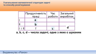 Видавництво «Ранок»
Узагальнення математичної структури задачі
та способу розв'язування
a
b
с
a, b, c, d – числа задачі, одне з яких є шуканим
d
 
