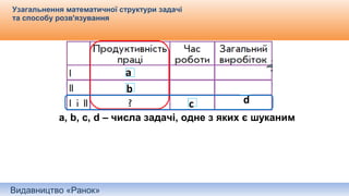 Видавництво «Ранок»
Узагальнення математичної структури задачі
та способу розв'язування
a
b
с
a, b, c, d – числа задачі, одне з яких є шуканим
d
 