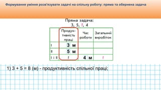 Видавництво «Ранок»
Формування уміння розв'язувати задачі на спільну роботу: пряма та обернена задача
3 м
5 м
4 м
1) 3 + 5 = 8 (м) - продуктивність спільної праці;
 