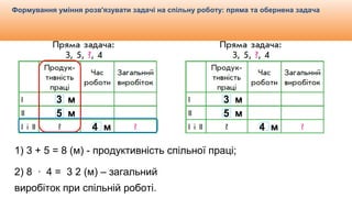 Видавництво «Ранок»
Формування уміння розв'язувати задачі на спільну роботу: пряма та обернена задача
3 м
5 м
4 м
1) 3 + 5 = 8 (м) - продуктивність спільної праці;
2) 8 ∙ 4 = 3 2 (м) – загальний
виробіток при спільній роботі.
3 м
5 м
4 м
 