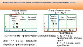 Видавництво «Ранок»
Формування уміння розв'язувати задачі на спільну роботу: пряма та обернена задача
3 м
5 м
4 м
1) 3 + 5 = 8 (м) - продуктивність спільної праці;
2) 8 ∙ 4 = 3 2 (м) – загальний
виробіток при спільній роботі.
3 м
5 м
4 м
?, 32, 4
32 м
?
Розв’язання
1) 32 : 4 = 8 (м) –
продуктивність спільної
праці;
2) 8 – 3 = 5 (м) – прод.
праці Івана.
 