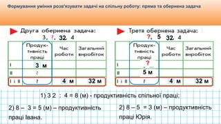 Видавництво «Ранок»
Формування уміння розв'язувати задачі на спільну роботу: пряма та обернена задача
32
3 м
4 м 32 м
2) 8 – 3 = 5 (м) – продуктивність
праці Івана.
32
3 м
4 м 32 м
?, 5
?
5 м
1) 3 2 : 4 = 8 (м) - продуктивність спільної праці;
2) 8 – 5 = 3 (м) – продуктивність
праці Юрія.
 