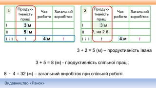Видавництво «Ранок»
3 м
5 м
4 м
3 + 5 = 8 (м) - продуктивність спільної праці;
8 ∙ 4 = 32 (м) – загальний виробіток при спільній роботі.
11
3 м
4 м
12
?, на 2 б.
3 + 2 = 5 (м) – продуктивність Івана
 