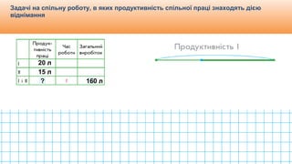 Видавництво «Ранок»
Задачі на спільну роботу, в яких продуктивність спільної праці знаходять дією
віднімання
20 л
15 л
160 л?
 