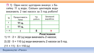 Видавництво «Ранок»
1
11 ц.
11 ц.
5 ?
Розв’язання
1) 11 ∙ 2 = 22 (ц) води викачають 2 насоси;
2) 22 ∙ 5 = 110 (ц) води викачають 2 насоси за 5 год.
(11 + 11) ∙ 5 = 110 (ц)
 