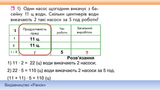 Видавництво «Ранок»
1
11 ц.
11 ц.
5 ?
Розв’язання
1) 11 ∙ 2 = 22 (ц) води викачають 2 насоси;
2) 22 ∙ 5 = 110 (ц) води викачають 2 насоси за 5 год.
(11 + 11) ∙ 5 = 110 (ц)
 
