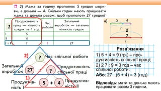 Видавництво «Ранок»
2
7
2
?
27 : ?
5 + 4
1)
2)
Розв'язання
1) 5 + 4 = 9 (гр.) – про-
дуктивність спільної праці;
2) 2 7 : 9 = 3 год – час
спільної роботи.
Або: 27 : (5 + 4) = 3 (год)
Відповідь: мати та донька мають
працювати разом 3 години.
 